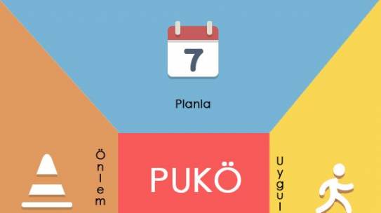 PUKÖ Döngüsü Nedir?